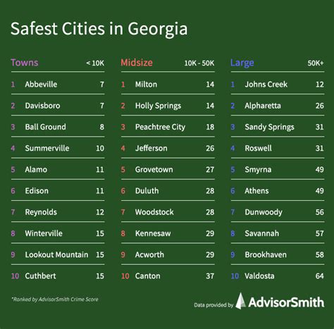 safest cities in georgia